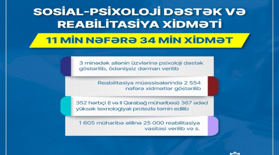 352 hərbçi protezlərlə təmin edilib