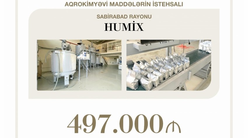 497 min manat güzəştli kredit verilib