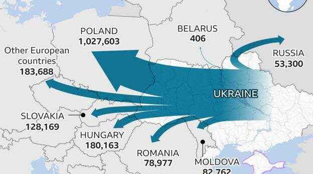 Ukraine arrives for third round of talks with Russia