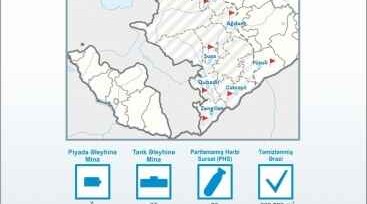 Azerbaijan’s Mine Action Agency clears 86,9 hectares of territory of mines and UXOs over past week