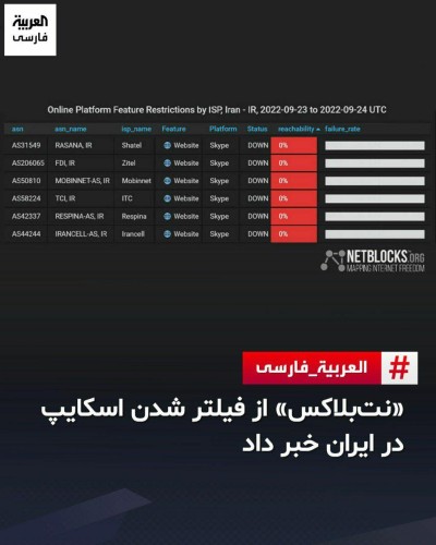 İranda “Skype” bloklandı - FOTO