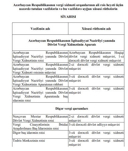 Special ranks have been approved for the senior staff of tax service agencies