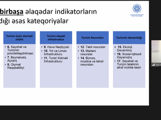 Turizmin inkişafı üzrə işçi qrupun iclası keçirilib