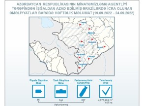 ANAMA: На освобожденных территориях обнаружено еще 190 мин