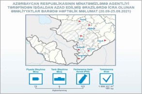 ANAMA: 78 mines found in liberated territories from occupation over last week