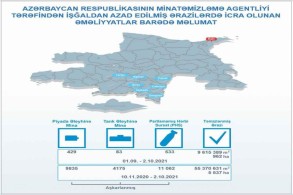 512 mines found in liberated territories from occupation over last month