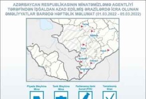 Azerbaijan’s Mine Action Agency clears 129,8 hectares of territory of mines and UXOs over past week